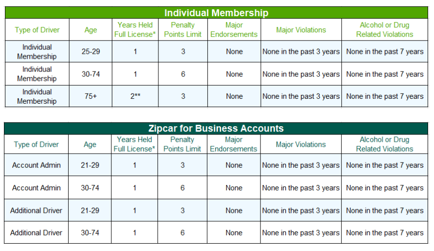 Eligibility requirements visual aid 1