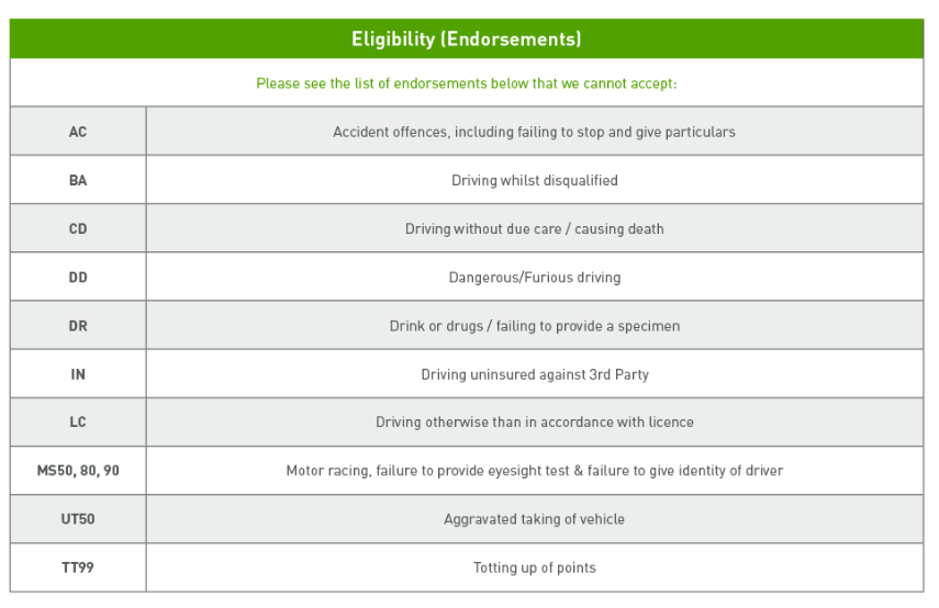 Eligibility requirements visual aid 2