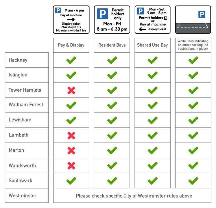 Approved Flex Parking Zipcar UK